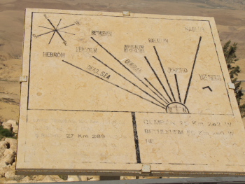 Sign telling what can be seen