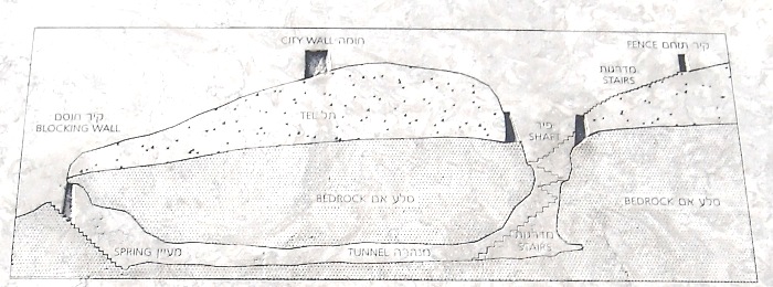 Megiddo: Drawing of reservoir